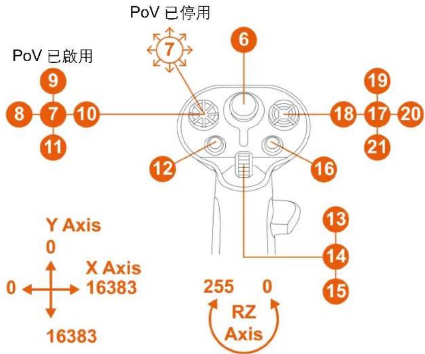 THRUSTMASTER Sol-R 3 AVA Grip Add-On - 搭配 AVA\* 底座時的左利手模式 - 2