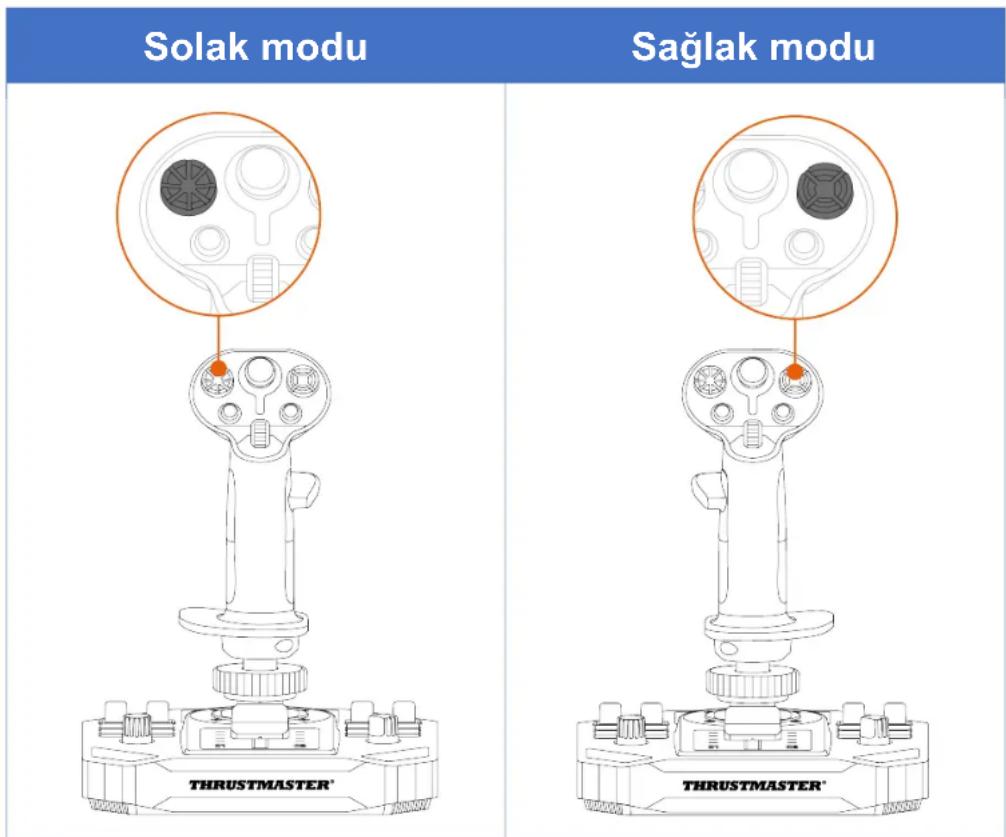 THRUSTMASTER Sol-R 3 AVA Grip Add-On - Çok yönlü görüş açısı başlık düğmesi - 1