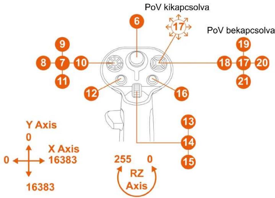 THRUSTMASTER Sol-R 3 AVA Grip Add-On - Jobbkezes mód AVA\* alappal - 2