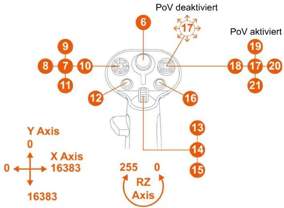 THRUSTMASTER Sol-R 3 AVA Grip Add-On - Rechtshänder-Modus mit der AVA\*-Basis - 2