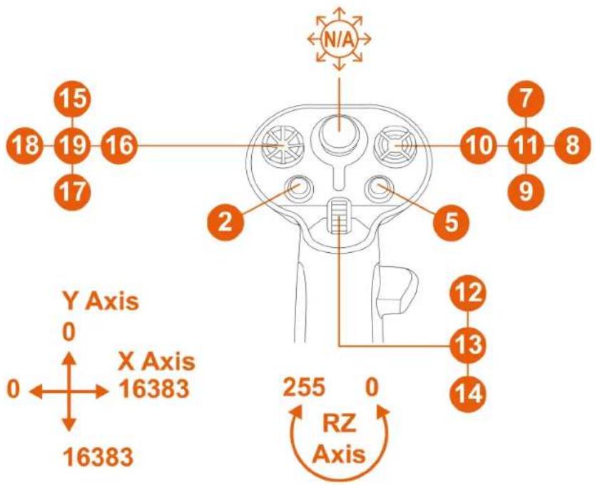 THRUSTMASTER Sol-R 3 AVA Grip Add-On - With the HOTAS Magnetic Base\* base equipped with Warthog Converter\* - 2