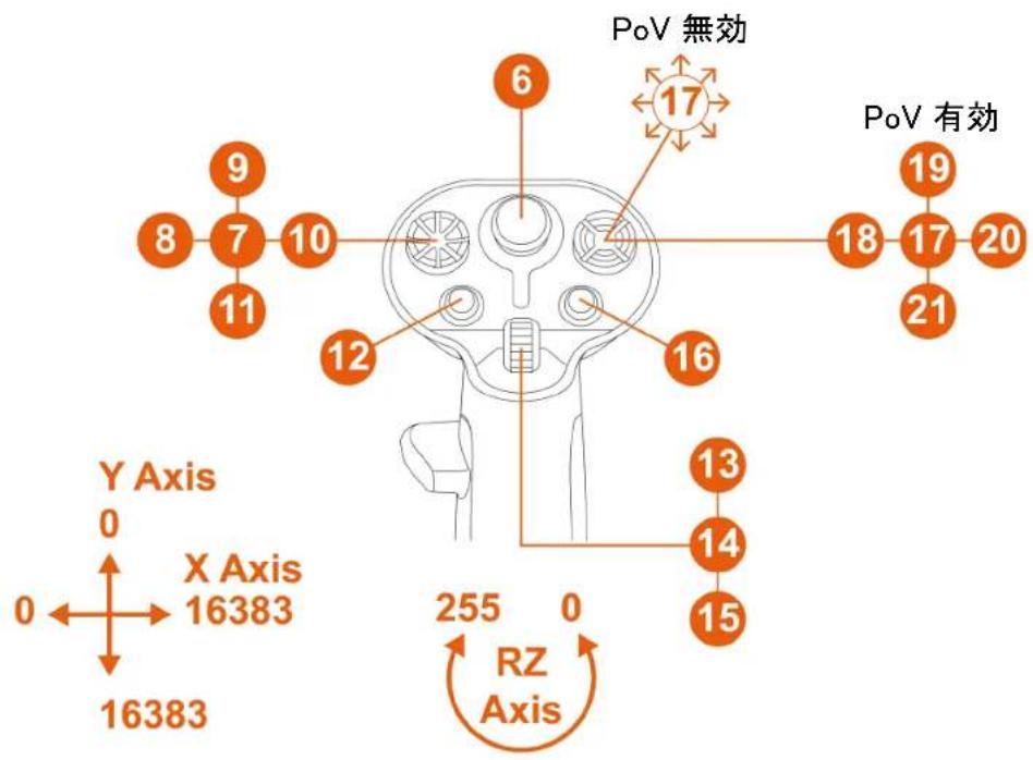 THRUSTMASTER Sol-R 3 AVA Grip Add-On - マッピング" - 6
