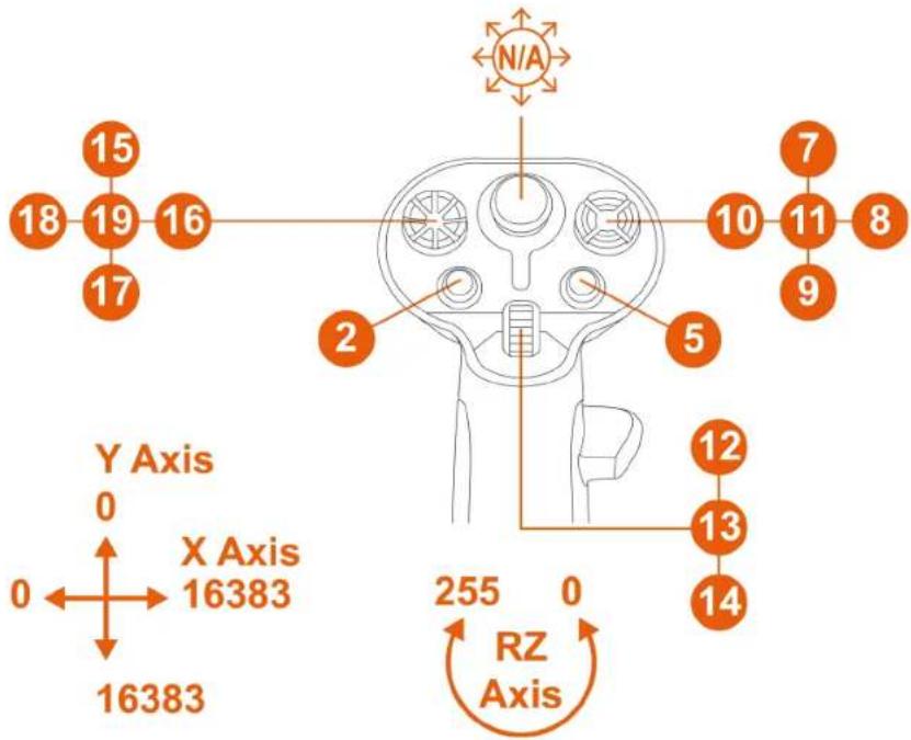 THRUSTMASTER Sol-R 3 AVA Grip Add-On - Base\* ベースの場合 - 2