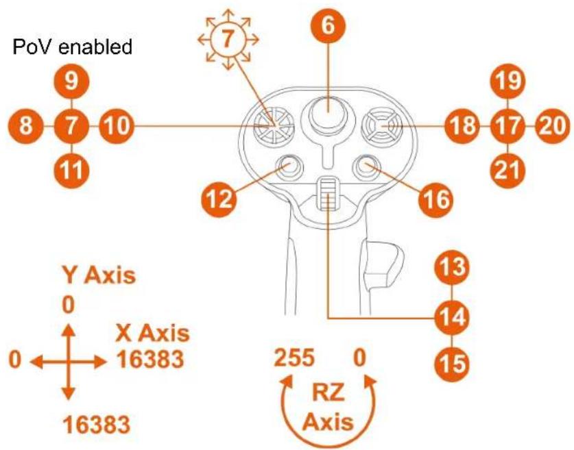 THRUSTMASTER Sol-R 3 AVA Grip Add-On - Left-handed mode with AVA\* base - 2