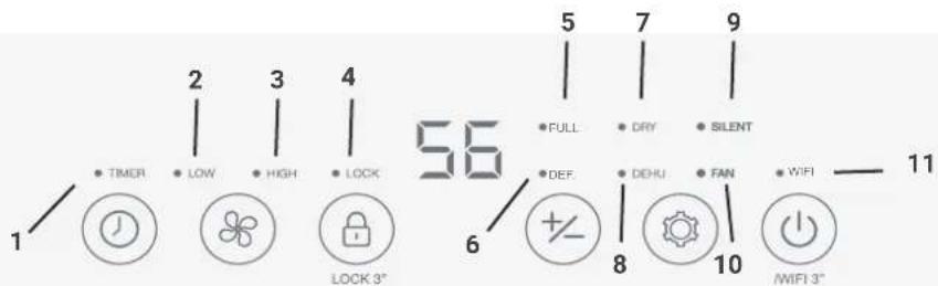 1 2 3 4 5 6 7 8 9 FULL DRY SILENT DEF DEHU FAN WIFI 11 TIMER LOW HIGH LOCK LOOK 3" + - 8 10 /WIFI 3"
