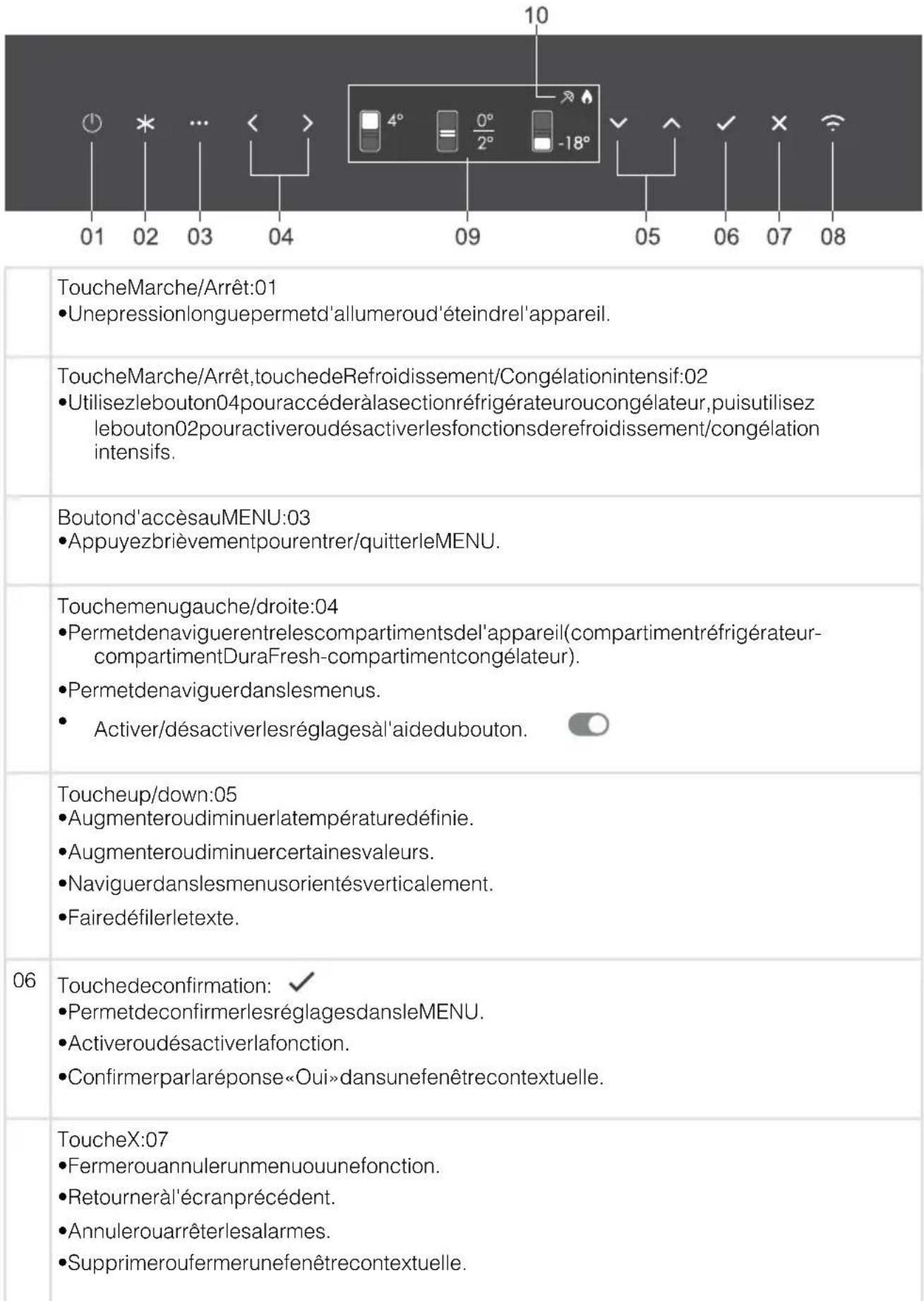 Atag KDC9178NC - Fonctionnementdel'appareil - 1