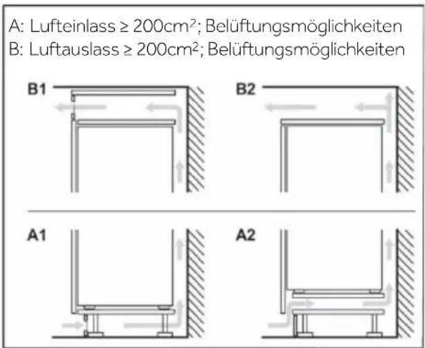 HOOVER HONBQT5518DK-UK - Platzbedarf für eine ausreichende Belüftung - 2