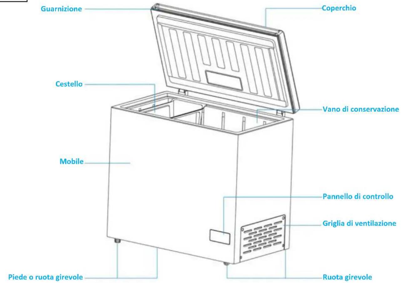 HAIER HCE200NFE - RAPPRESENTAZIONI SCHEMATICHE - 1