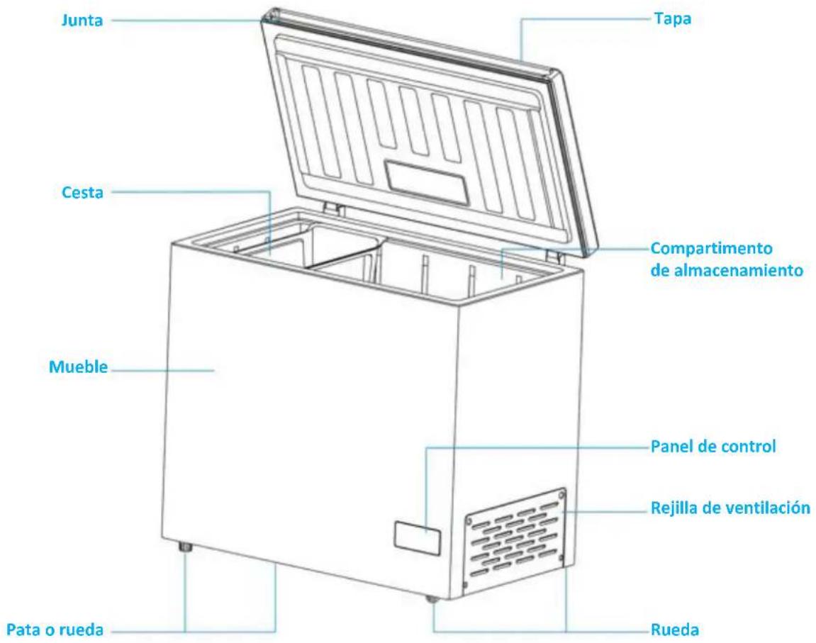 HAIER HCE200NFE - DIAGRAMAS - 1