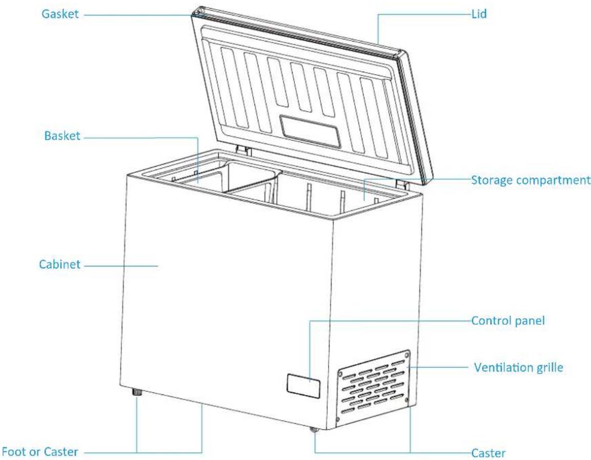 HAIER HCE200NFE - DIAGRAMS - 1