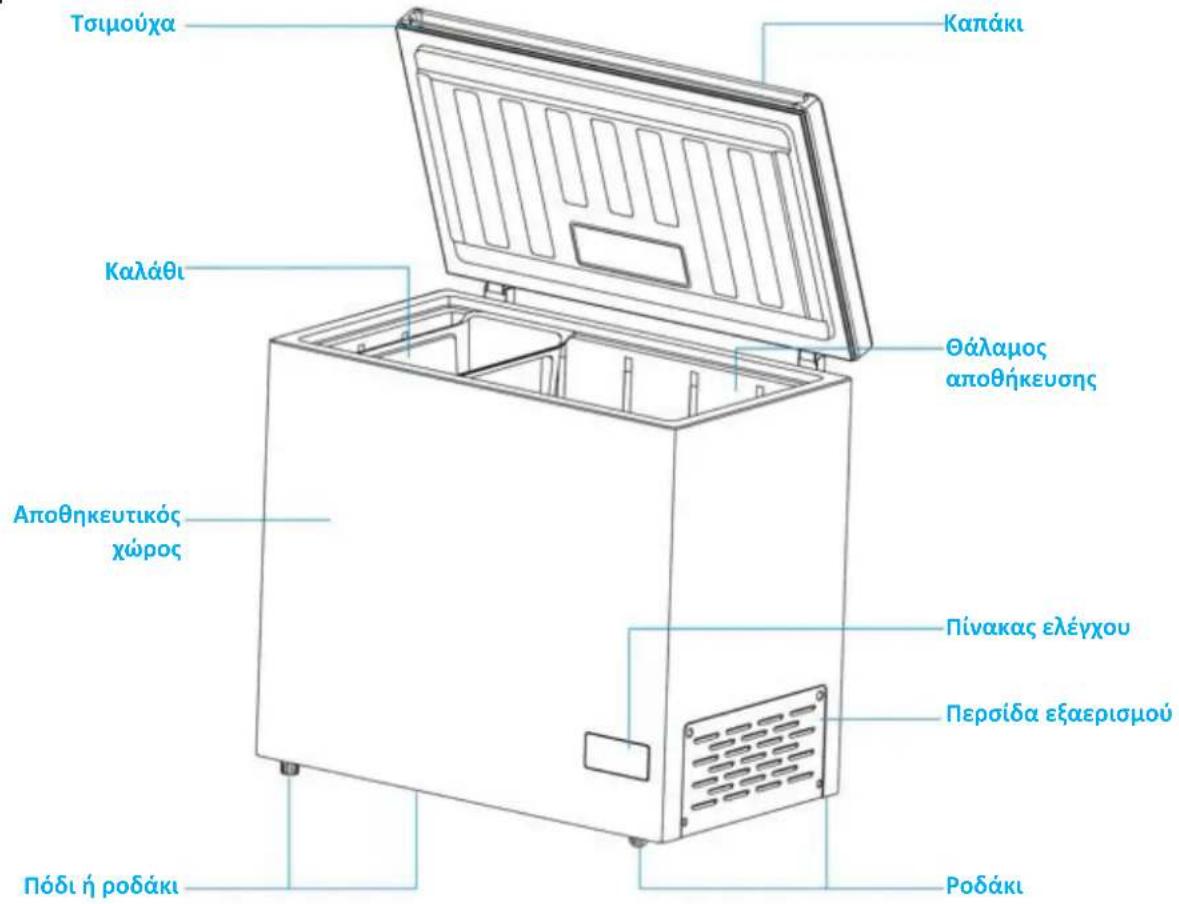 HAIER HCE200NFE - ΔIΔΓPAMMATA - 1