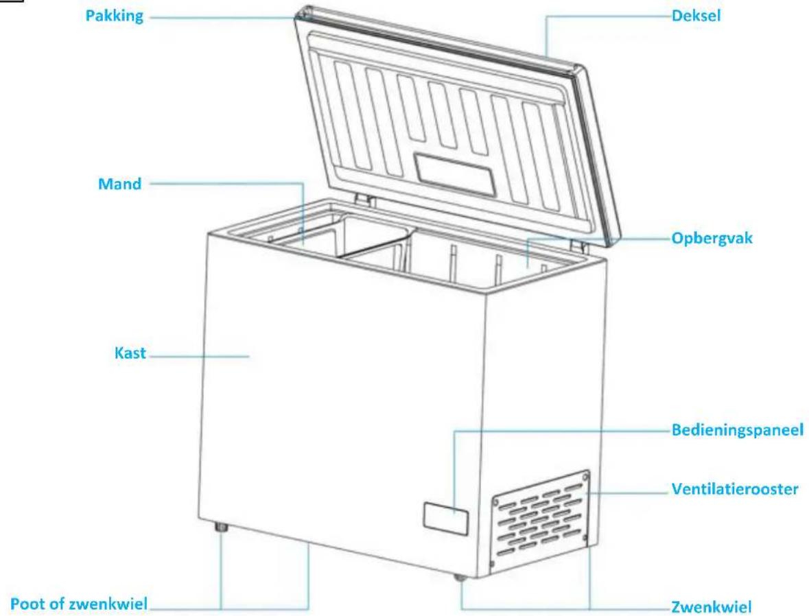 HAIER HCE200NFE - DIAGRAMMEN - 1