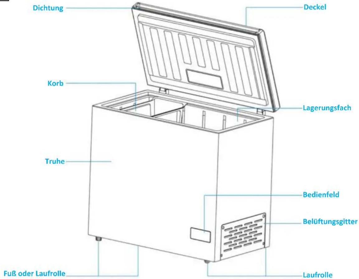 HAIER HCE200NFE - ABBILDUNGEN - 1