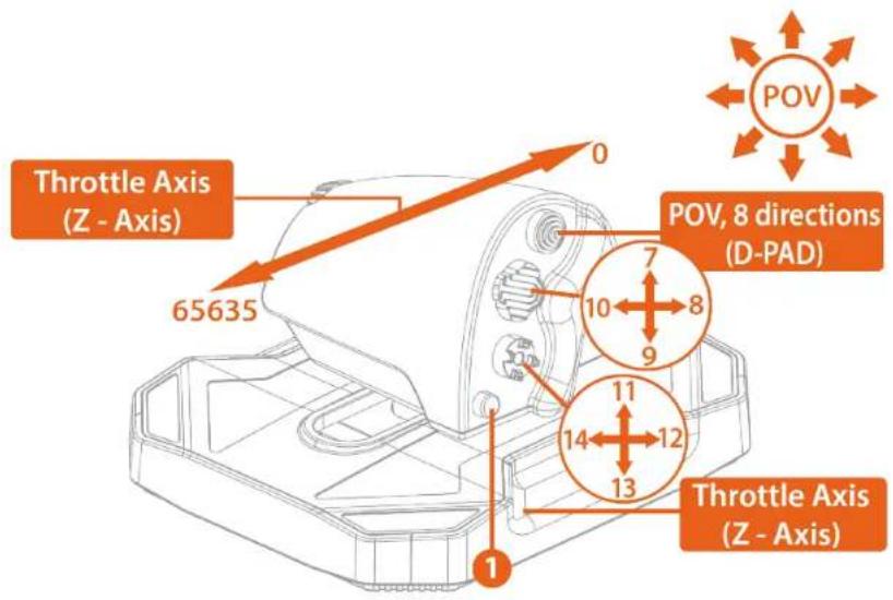 THRUSTMASTER Sol-R 6 Throttle - Technische specificaties - 4