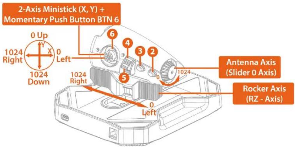 THRUSTMASTER Sol-R 6 Throttle - 請瀏覽： - 3