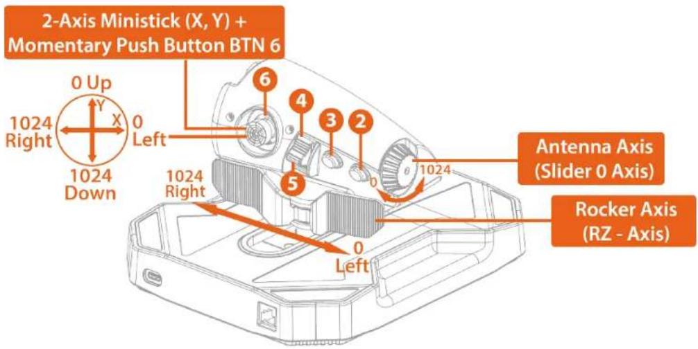 THRUSTMASTER Sol-R 6 Throttle - הכלה. 4 - 3