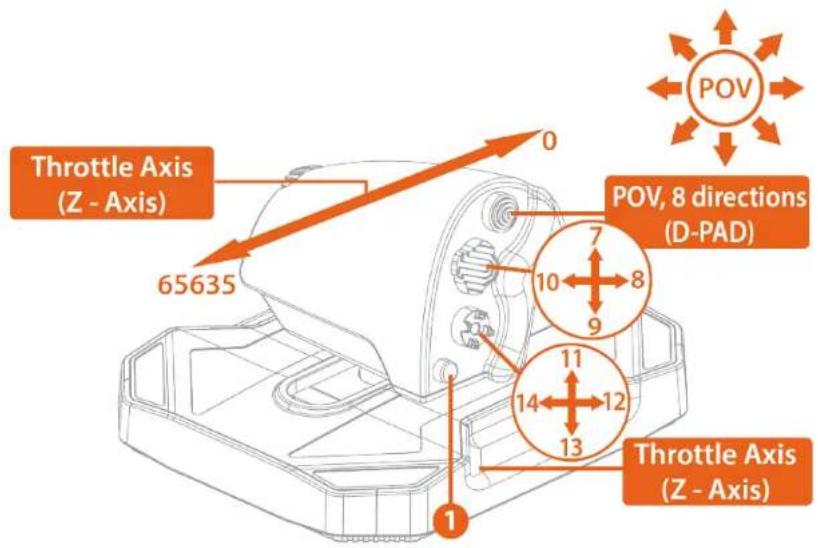 THRUSTMASTER Sol-R 6 Throttle - Instalace na PC - 2