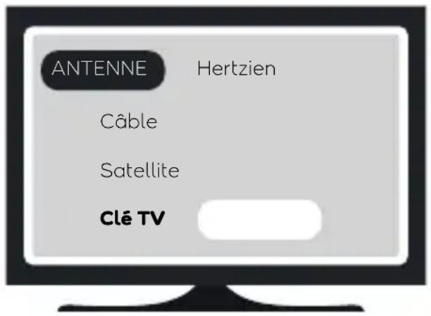 ANTENNE Hertzien Câble Satellite Clé TV