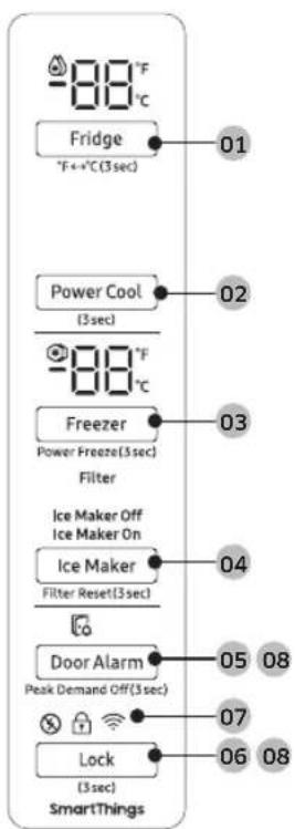 SAMSUNG RS23A500SS - Feature panel - 1