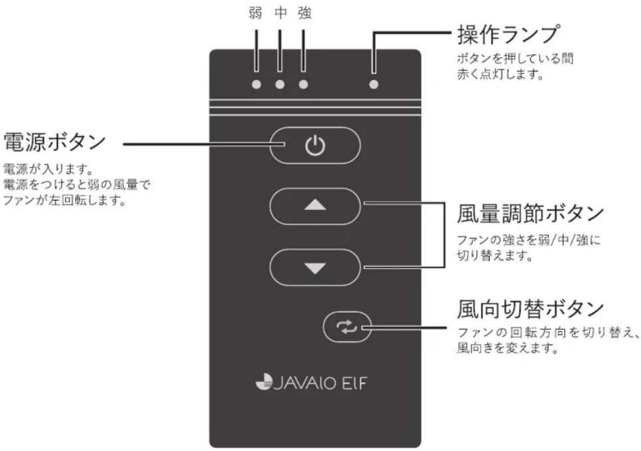 弱 中強 操作ランプ ボタンを押している間 赤く点灯します。 電源ボタン 電源が入ります。 電源をつけると弱の風量で ファンが左回転します。 風量調節ボタン ファンの強さを弱/中/強に 切り替えます。 風向切替ボタン ファンの回転方向を切り替え、 風向きを変えます。 JAVAIO EIF