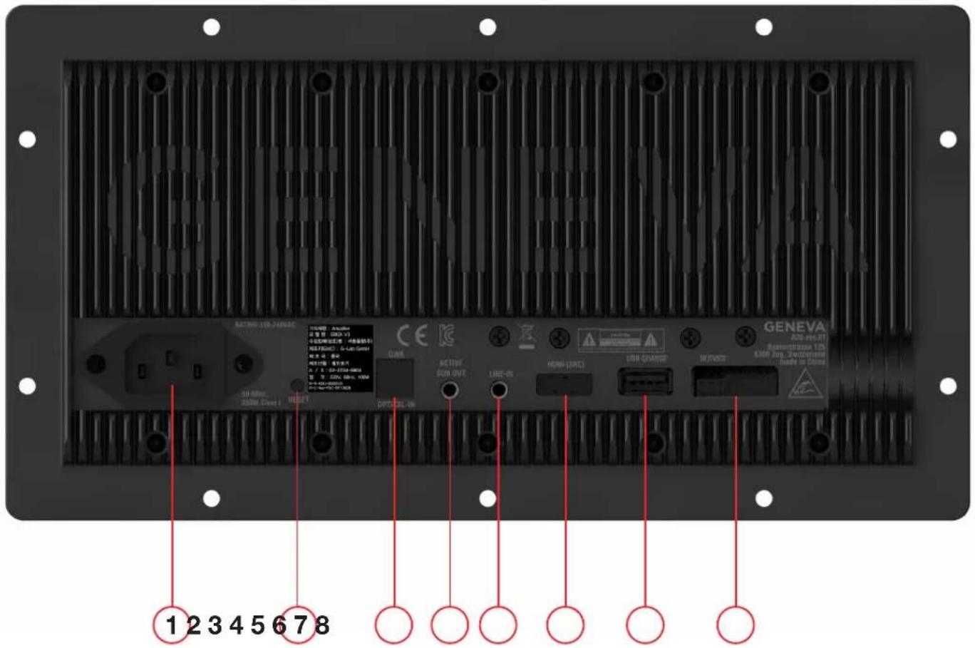GENEVA 100 Microcontroller SUN OUT LINE-IN HDMI (LNC) USB CHARGE NOTICE GENEVA AC-Rev.01 Temperature 100 630V 24V SEEDUCTOR Made in Windows 1 2 3 4 5 6 7 8