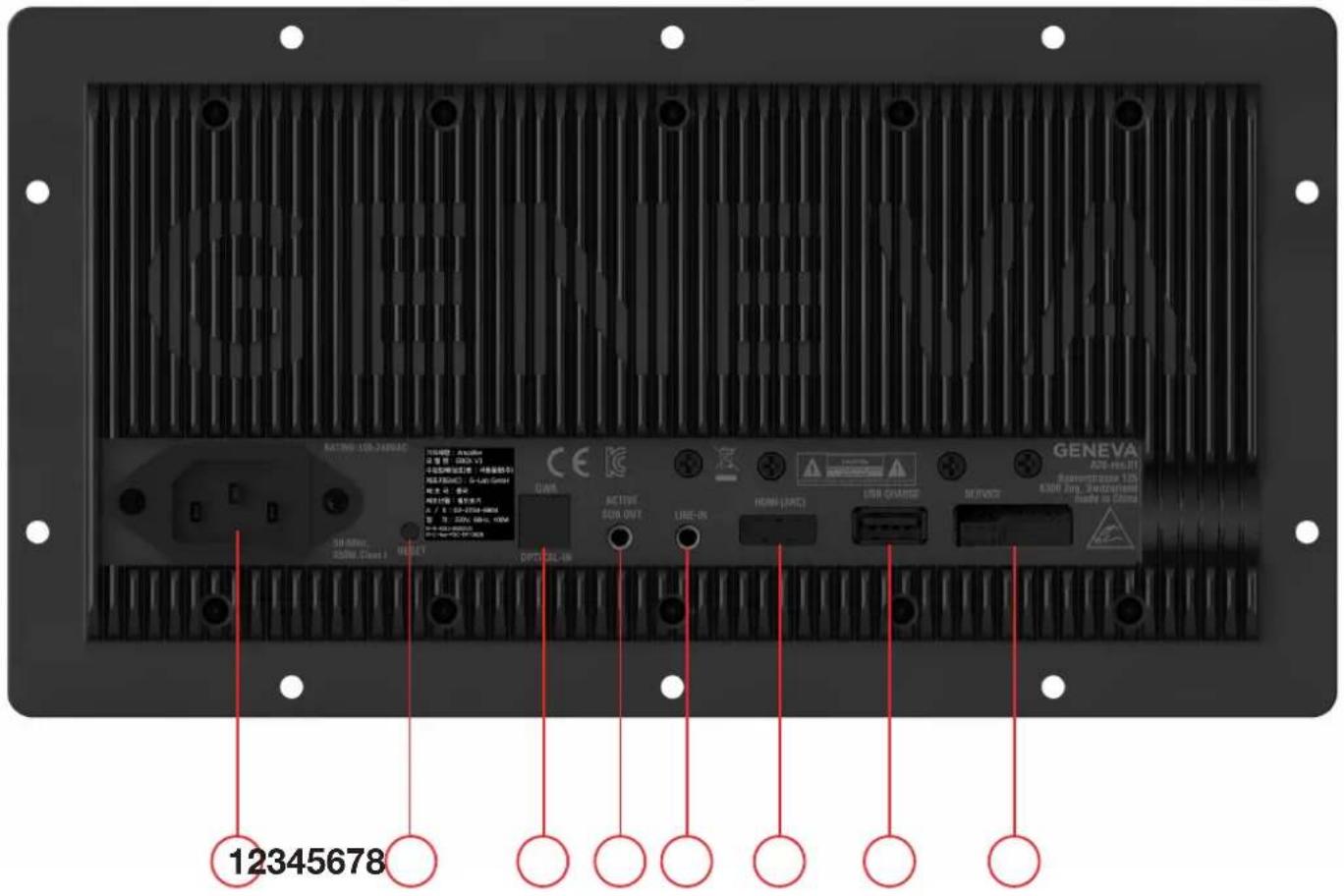 GENEVA DeCon XL - 合格声明 - 2