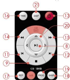 Atoll MD100 EVO - TELECOMMANDE - 1