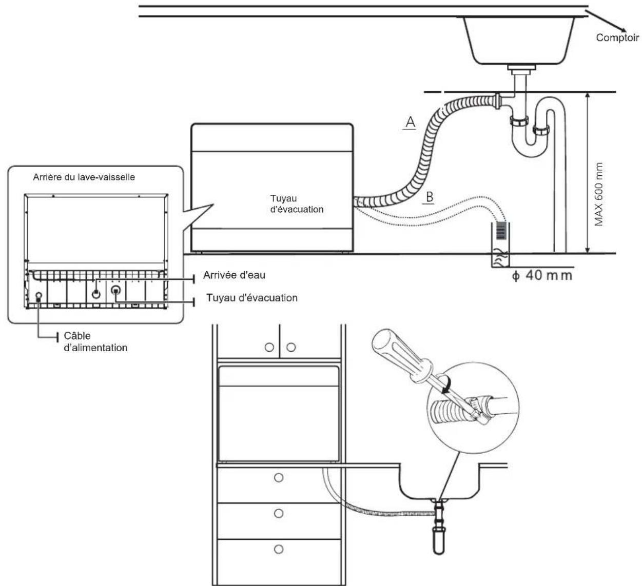 AMICA ADF61A - Branchement des tuyaux d'évacuation - 1
