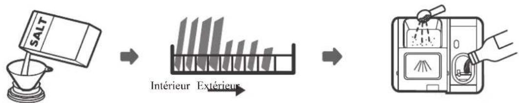 AMICA ADF61A - UTILISATION DE VOTRE LAVE-VAISSELL - 1