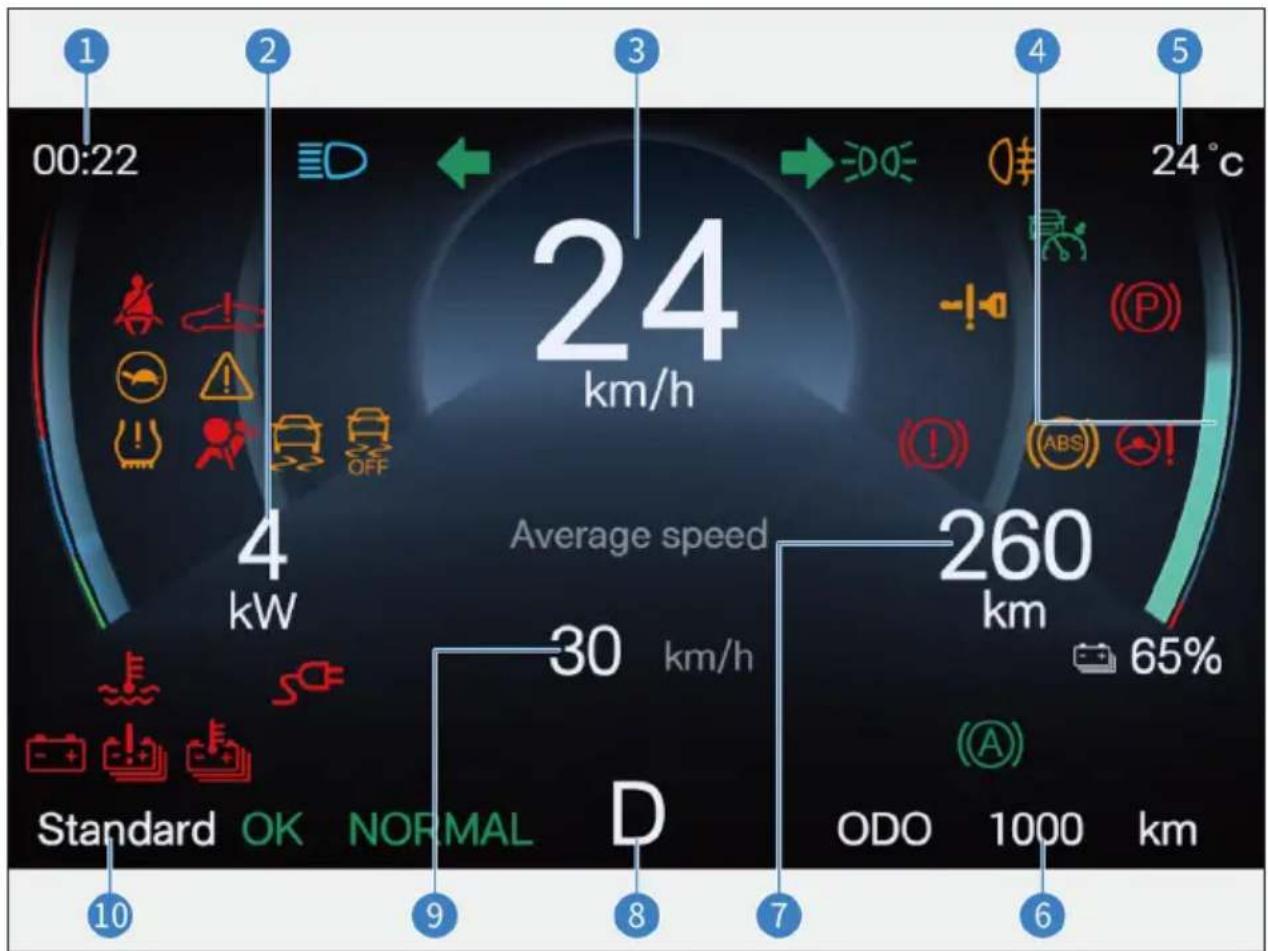 BYD DOLPHIN (2025) - Aperçu du combiné d'instruments - 1