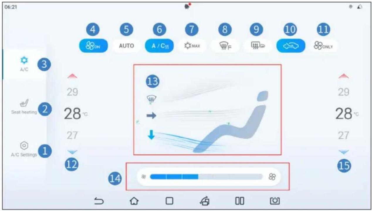BYD DOLPHIN (2025) - Interface de fonctionnement de la climatisation - 1