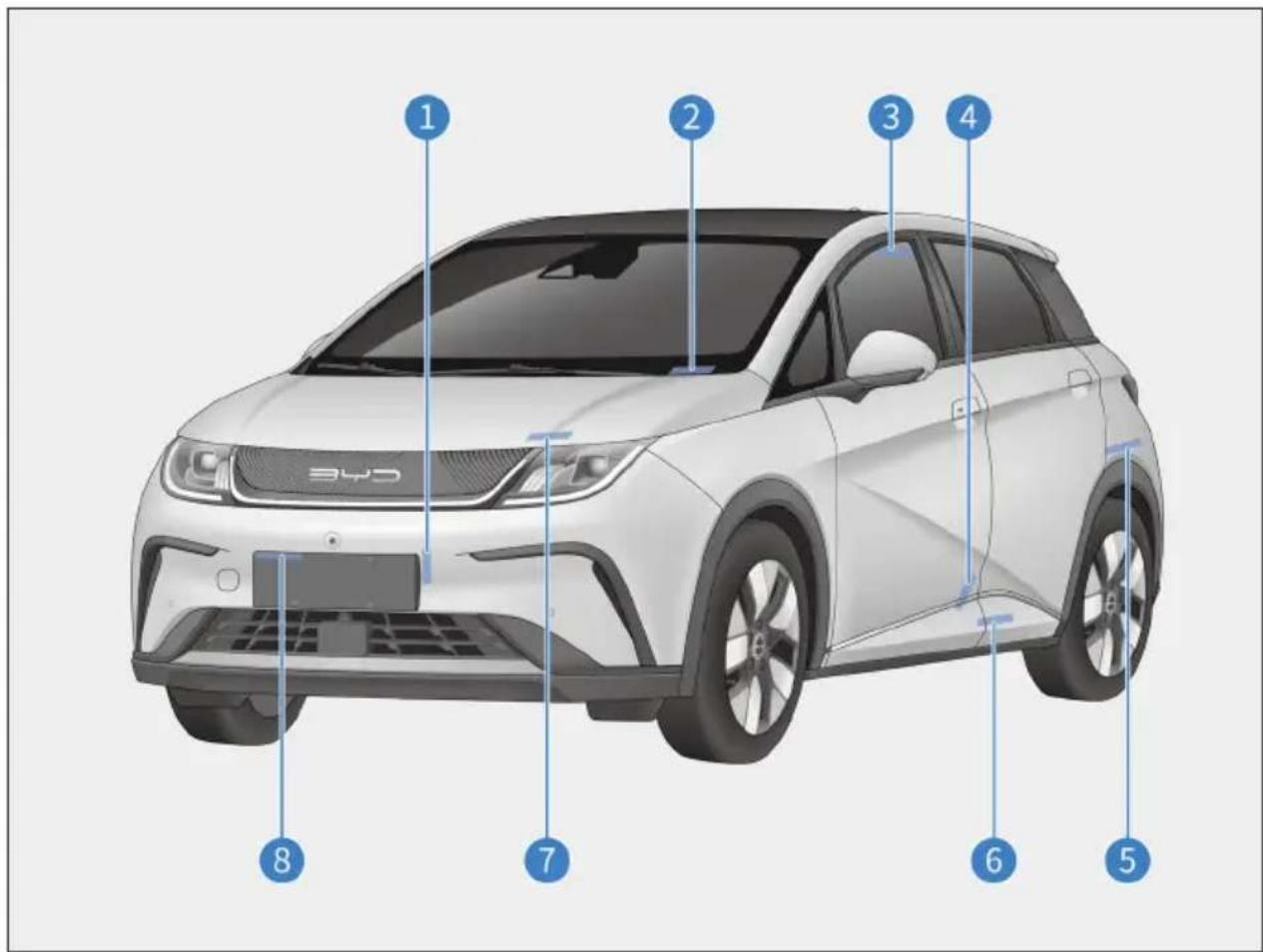 BYD DOLPHIN (2025) - Identification du véhicule - 1