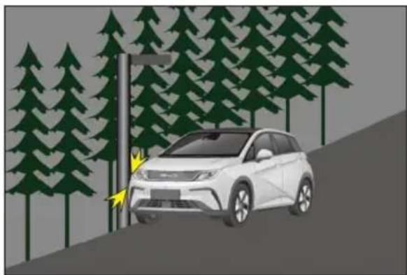 BYD DOLPHIN (2025) - Cas pouvant déclencher le déploiement des airbags - 12