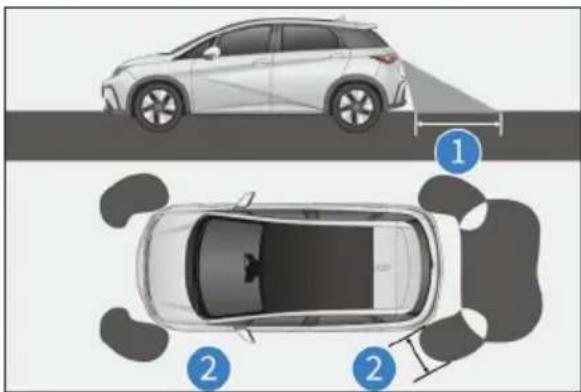 BYD DOLPHIN (2025) - Fonctionnement des capteurs et portée de détection - 1