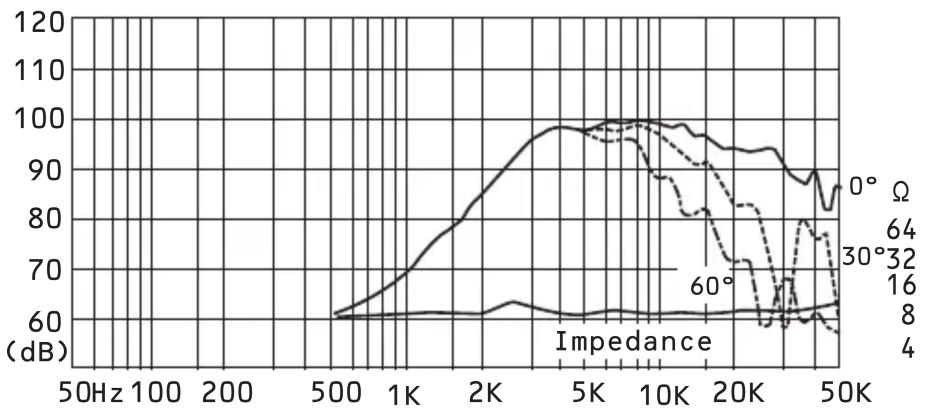 FOSTEX FT17H - FOSTEX CO. - 3
