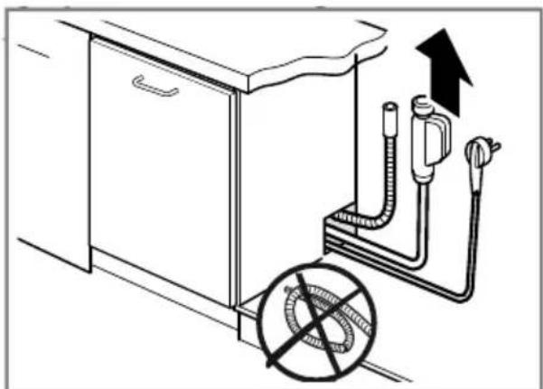 BOSCH SHV53D73UC - NOTICE - 3