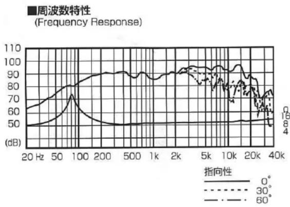 FOSTEX FE108EΣ - 完成 - 10