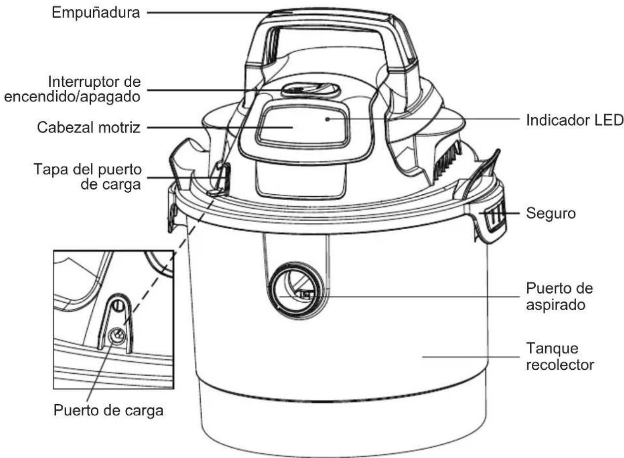 Vacmaster DVOM202P 1101 - Lista de contenidos de la caja: - 1