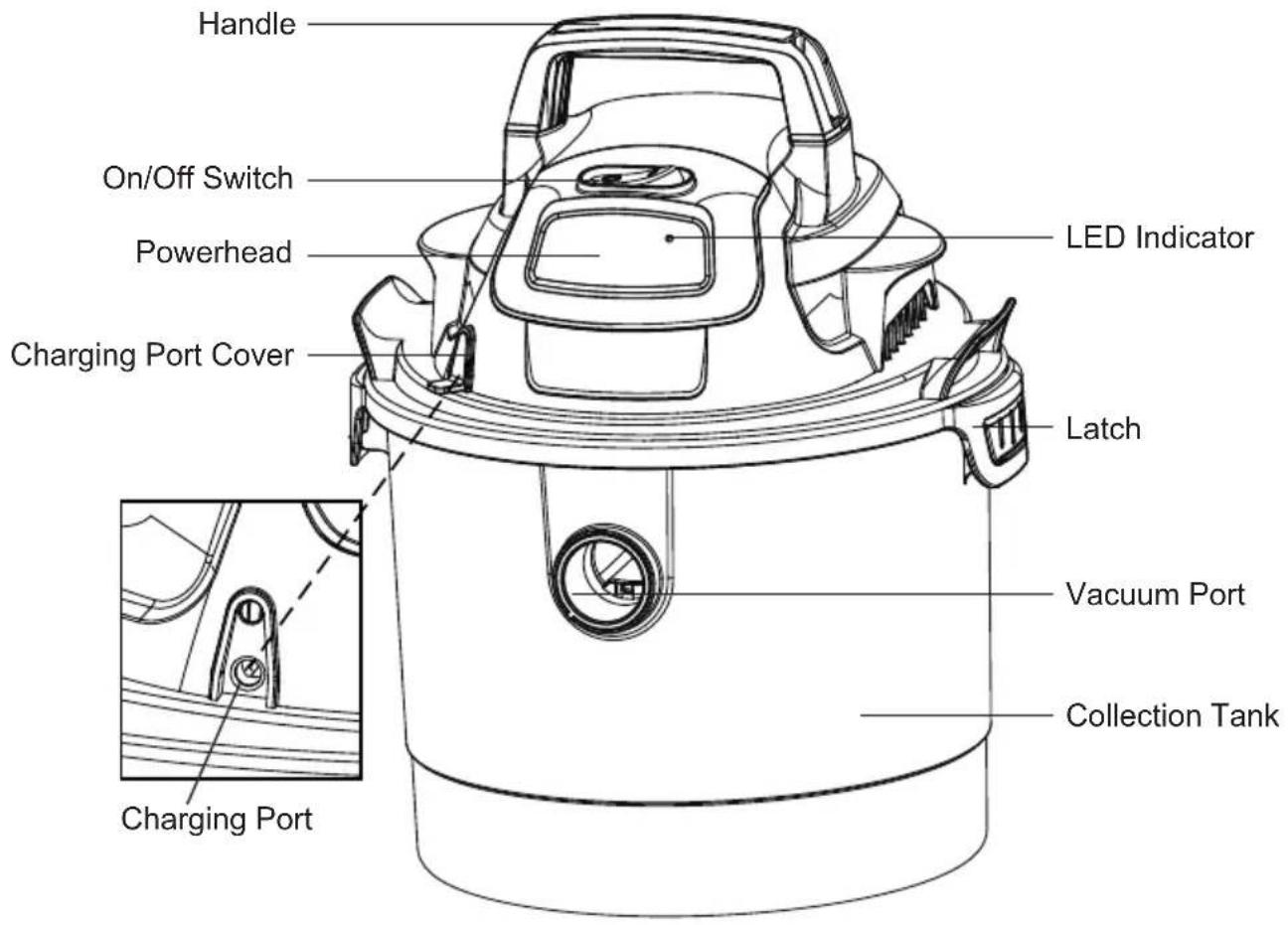 Vacmaster DVOM202P 1101 - Carton Contents List: - 1