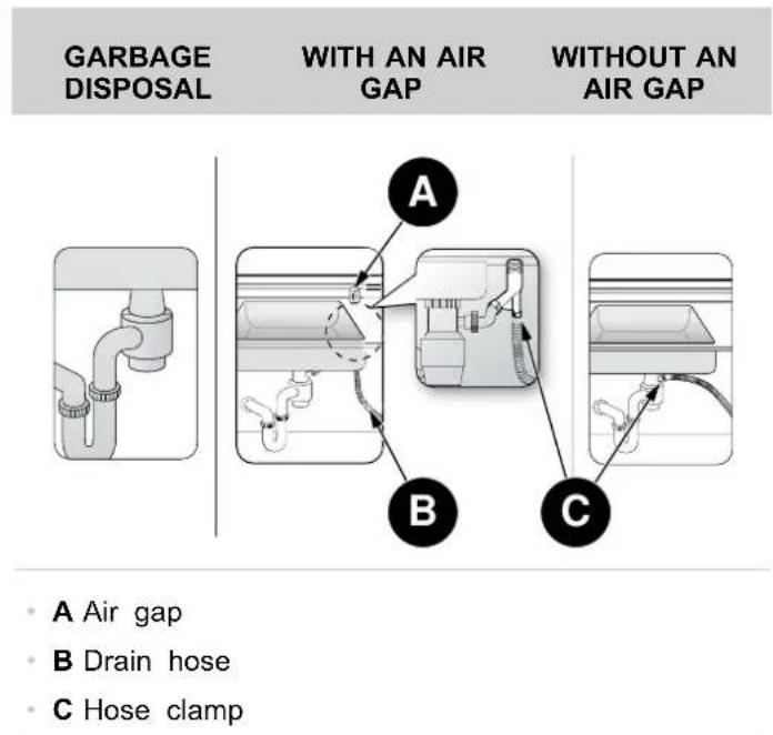 BERTAZZONI DW24T3IPT - PLUMBING REQUIREMENTS - 1