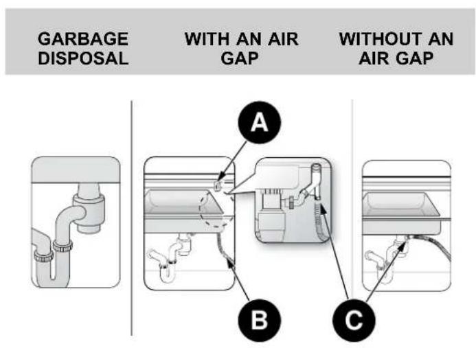 BERTAZZONI DW24T3IPT - DRAIN HOSE CONNECTION - 3
