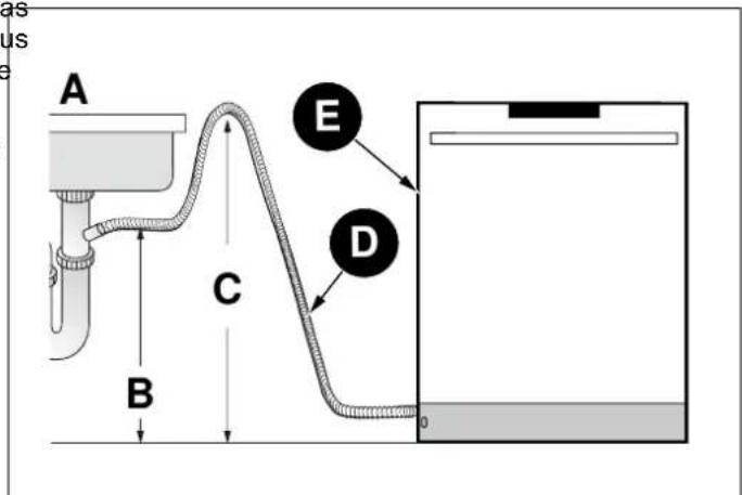 BERTAZZONI DW24T3IPT - RACCORDEMENT DU TUYAU DE VIDANGE - 10