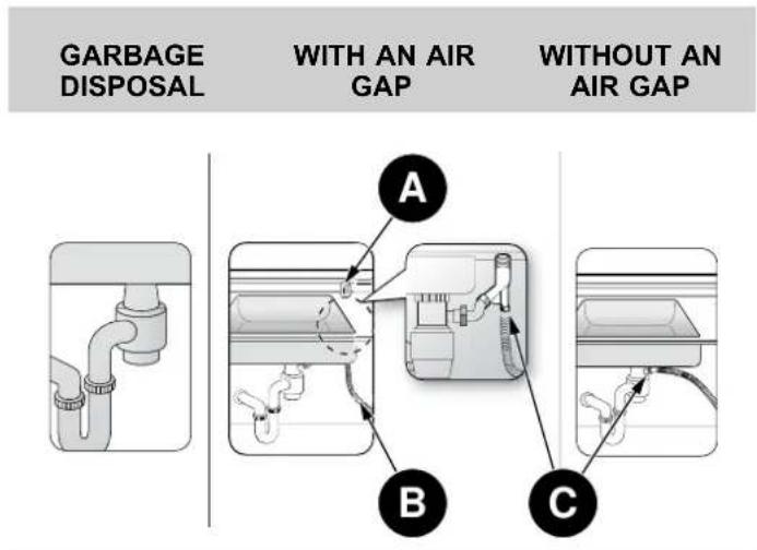 BERTAZZONI DW24T3IPV - DRAIN HOSE CONNECTION - 2
