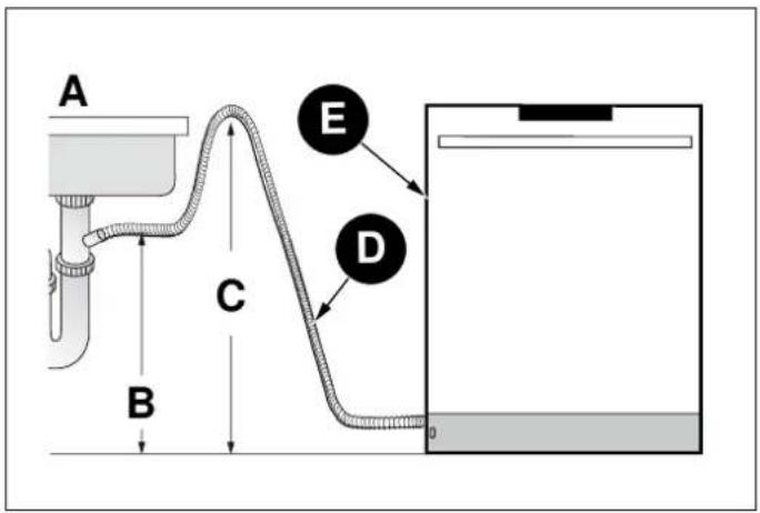 BERTAZZONI DW24T3IPV - NOTE - 2