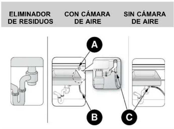BERTAZZONI DW24T3IPV - REQUISITOS DE FONTANERÍA - 1