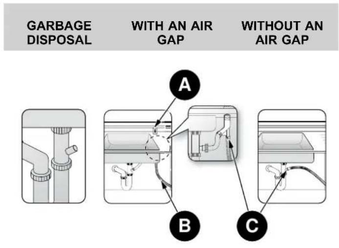 BERTAZZONI DW24T3IPV - DRAIN HOSE CONNECTION - 1