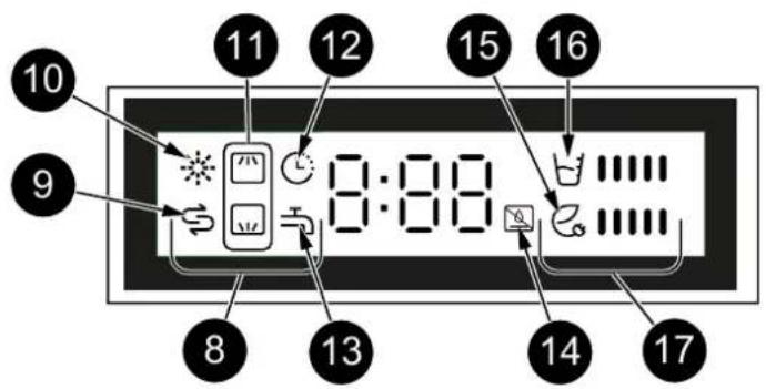 10 9 11 12 15 16 0:00 8 13 14 17