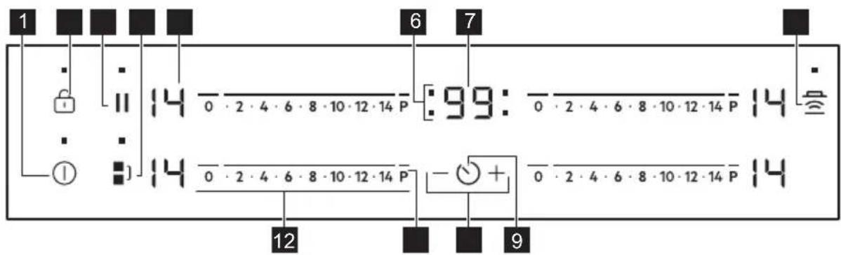 AEG HH24BSPIL - Bedienfeldlayout - 1
