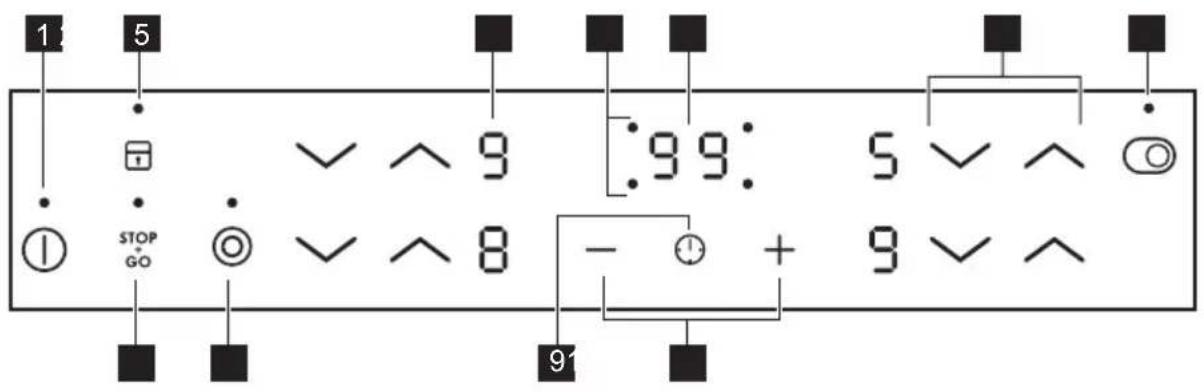 AEG HH24BSM - Disposición del panel de control - 1