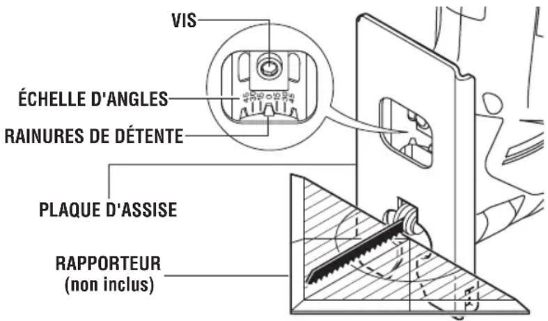 BOSCH JS260 Professional - RÉGLAGE DE L'ANGLE DE LA PLAQUE D'ASSISE - 1